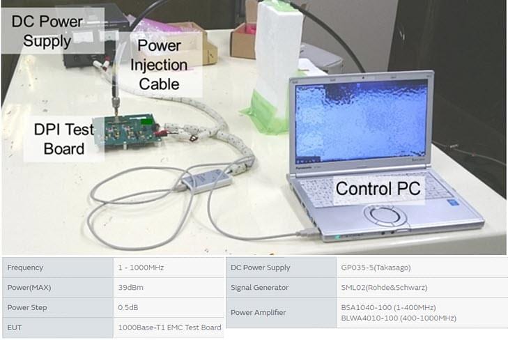 Murata Misure di soppressione del rumore ADAS per 1000Base-T1